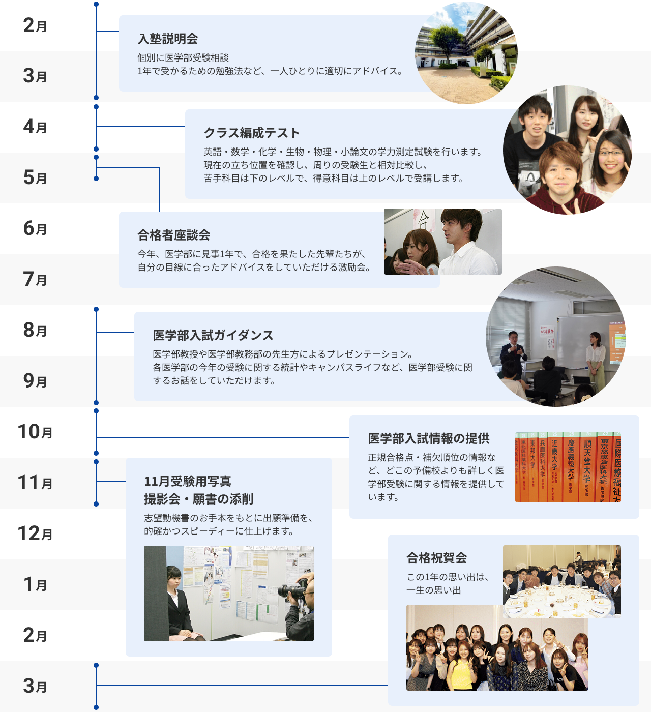 年間スケジュール