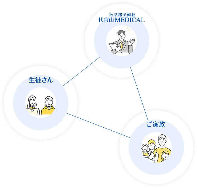 バックアップ体制
