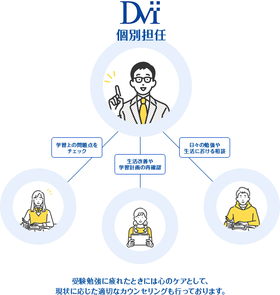 バックアップ体制