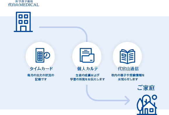 バックアップ体制