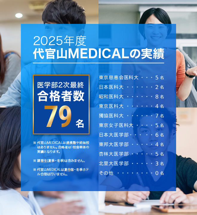 合格実績レポート